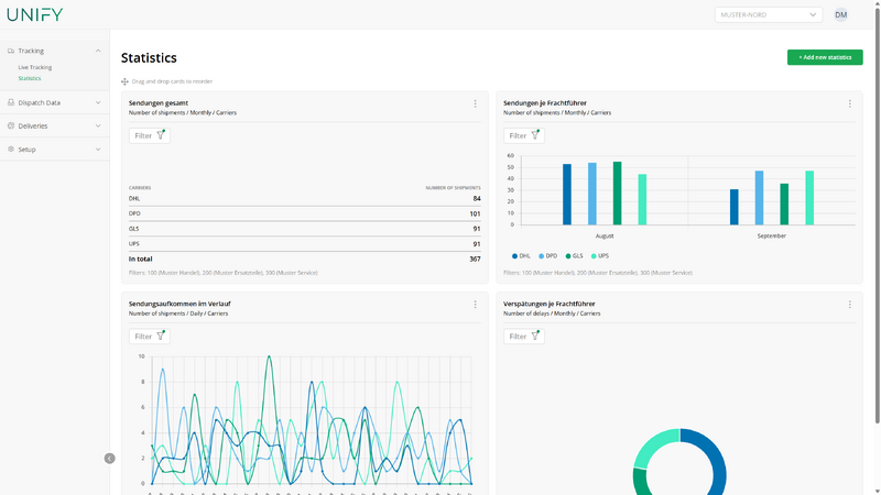 Datei:UNIFY tracking statistics.png