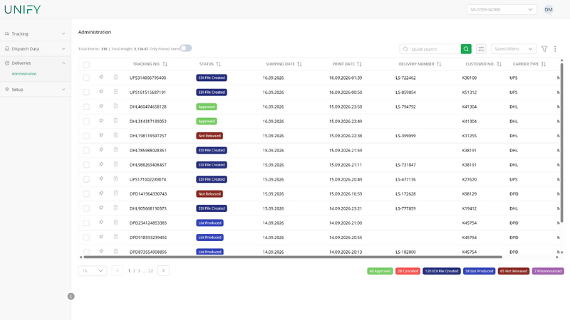 Datei:UNIFY administration overview.png